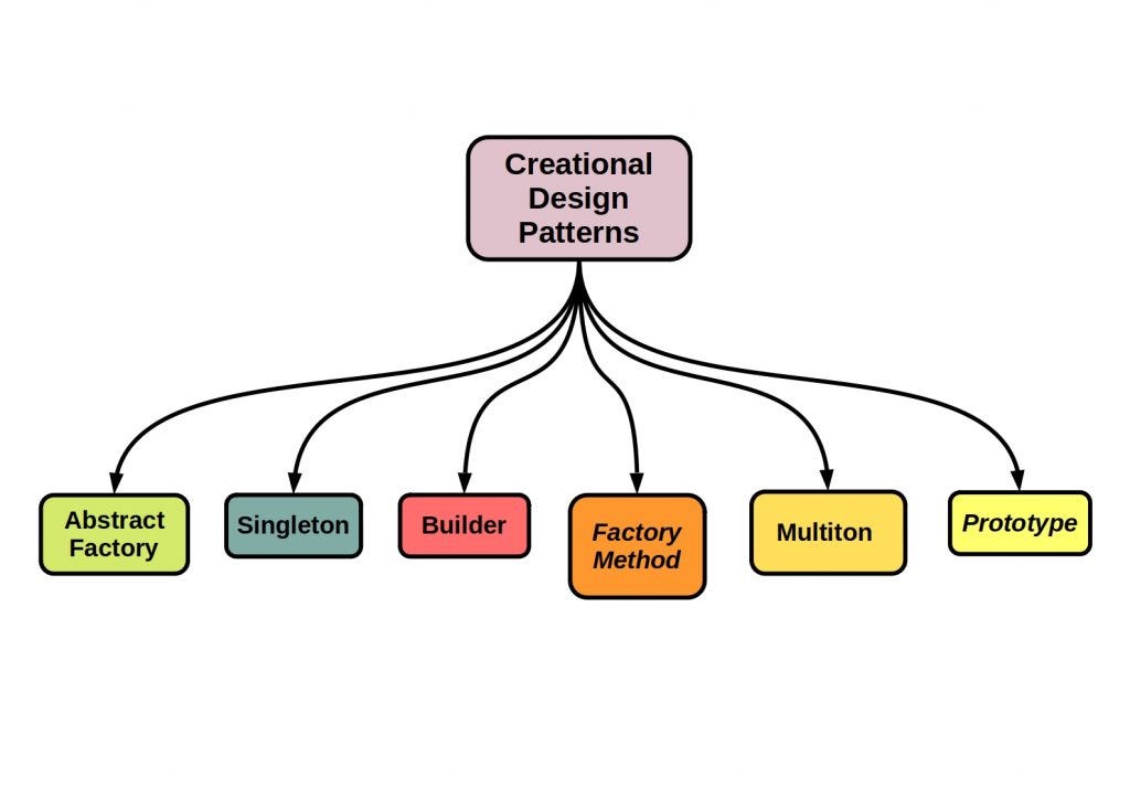 Go Engineering - Design Pattern