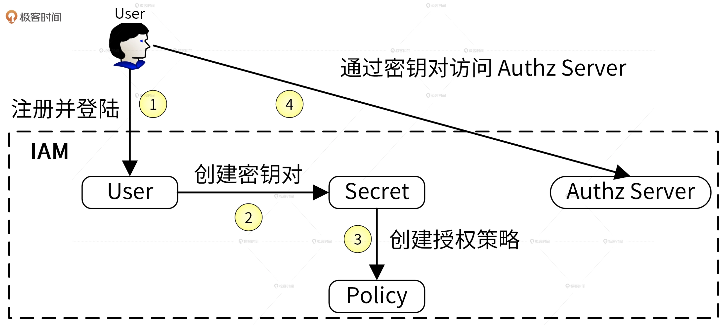 image-20220316000752071