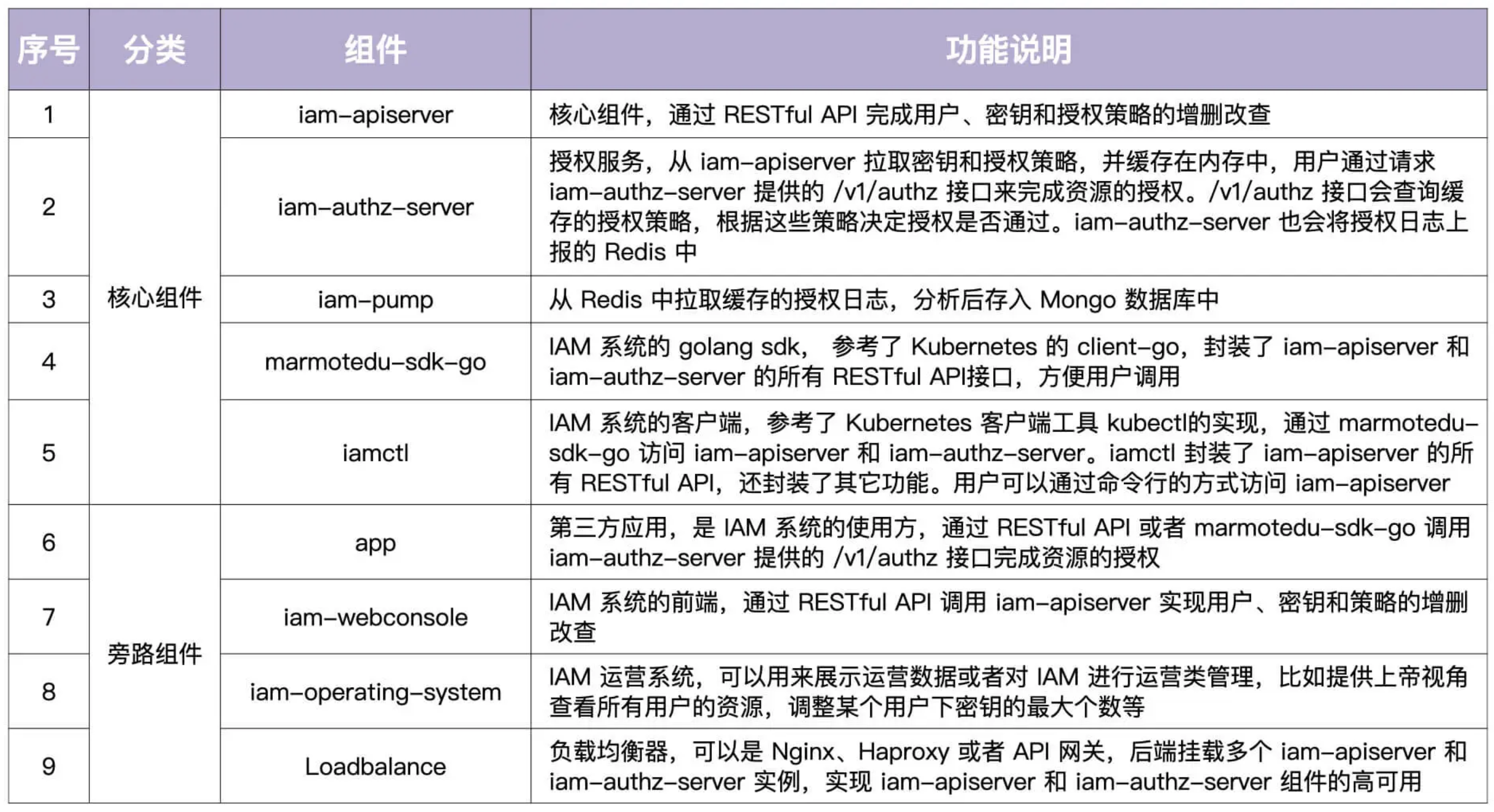 image-20220316002740848