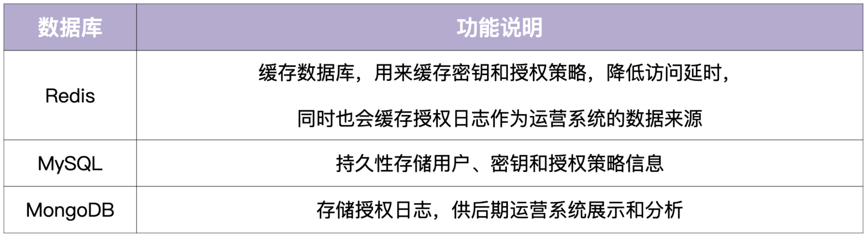 image-20220316002753176