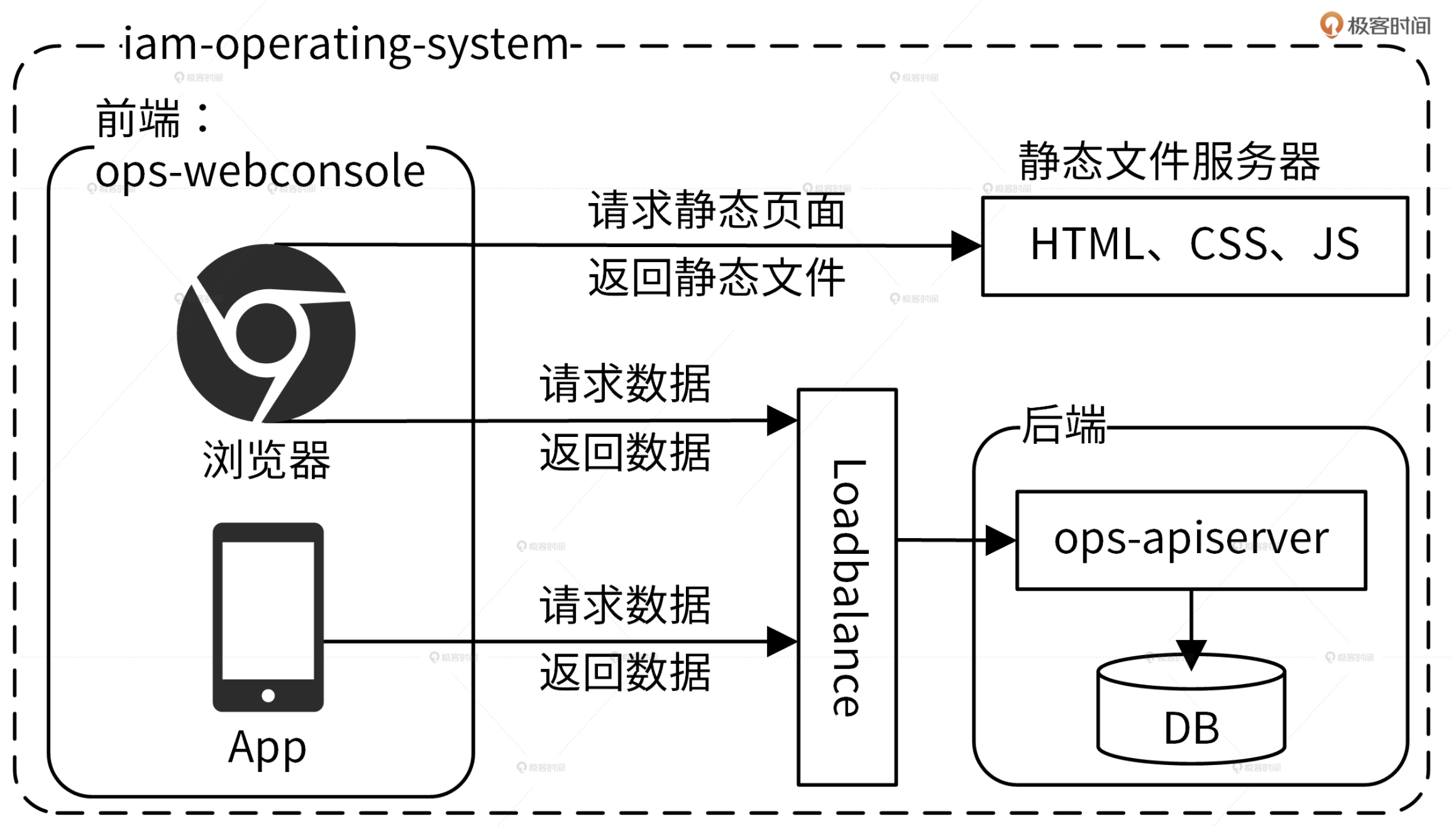 image-20220316005906137