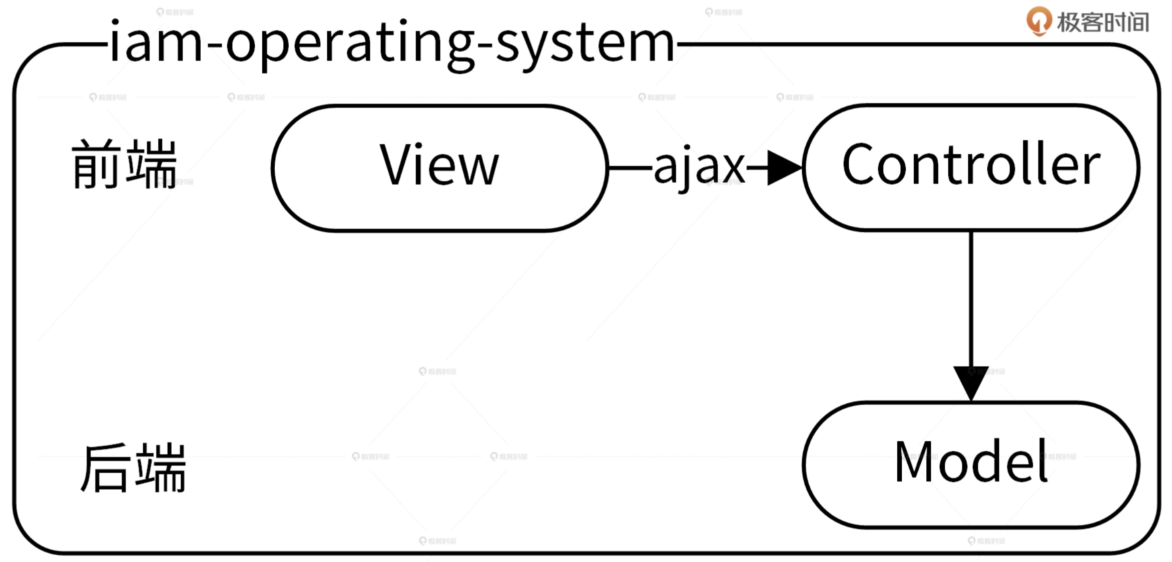 image-20220316010247044