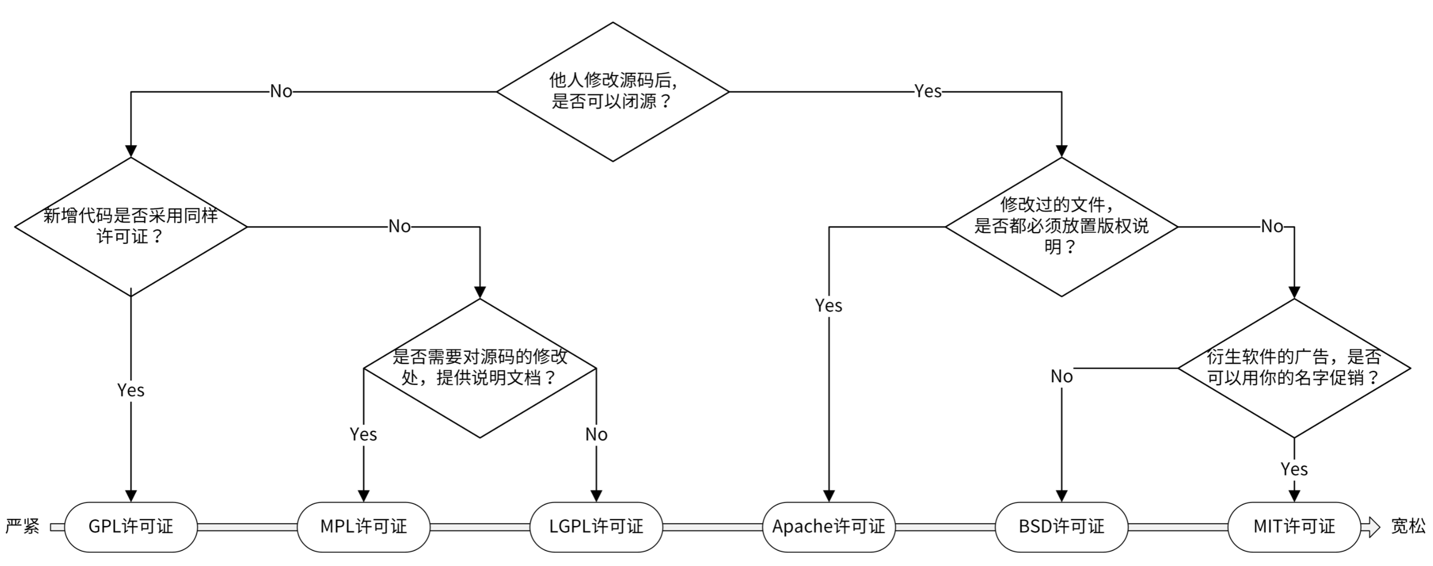 image-20220322210135570