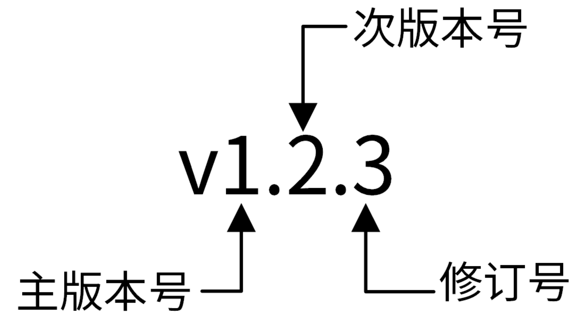 image-20220322220814529