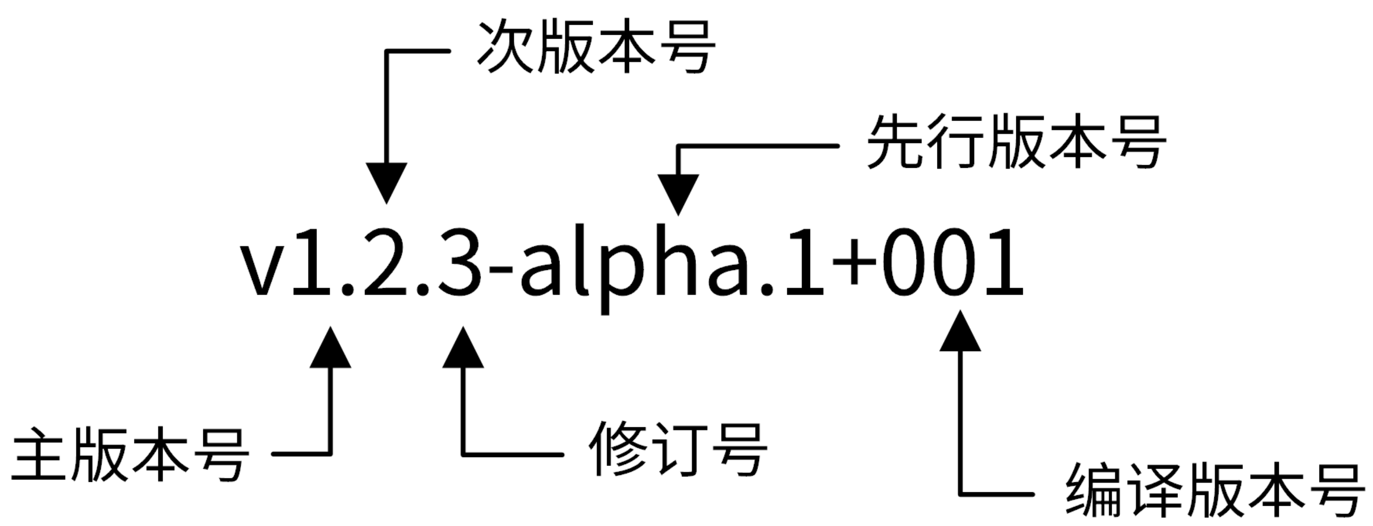 image-20220322221018164